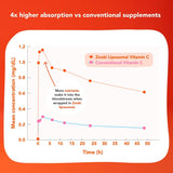 Liposomal Vitamin C 1000mg Liquid