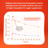 Zooki 1000mg Liposomal Vitamin C Capsules 4X Absorption Immunity Energy Skin Support Vegan