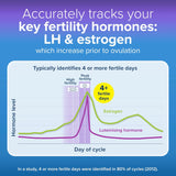 Advanced Digital Ovulation Test Kit