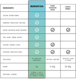 Humantra Hydration Packets 20 Sachets| Zero Calorie, Zero Sugar Electrolyte Hydration Multiplier, Made in UK
