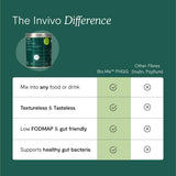Invivo Bio.Me Prebio PHGG, 5.3 oz