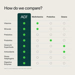 AG1 Greens Powder Supplement