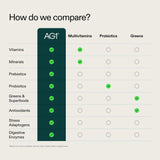 AG1 Greens Powder Supplement