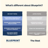 Blueprint Bryan Johnson Super Shroom Coffee, 30 Servings