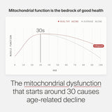 Timeline Mitopure Urolithin A 500mg Powder