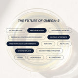 Blueprint Bryan Johnson Omega-3 800mg 60 Softgels