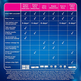 Clearblue Digital Ultra Early Pregnancy Test Kit - 99% Accurate Results