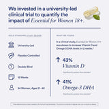 Ritual Multivitamin for Women 18+ with Vitamin D3 Immune Support Vegan Omega 3 DHA