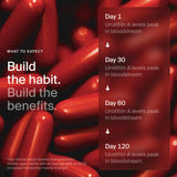 Timeline Mitopure Urolithin A Softgels